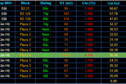 BẢNG GIÁ ĐẤT - CĂN HỘ FPT THÁNG 12/2025